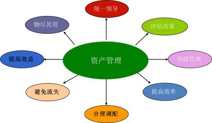 固定資產管理系統條碼解決方案 開啟資產管理新篇章